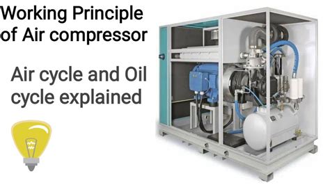 How Air Compressor Works Animation 的图像结果
