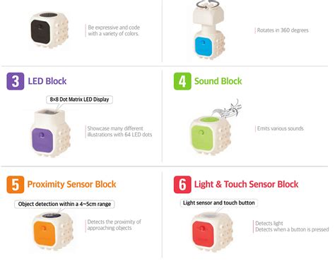 Image result for Cubroid Coding Blocks