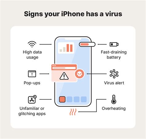 Can iPhones get viruses? Yes, here is how to remove them
