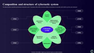 Image result for Setpoint Cybernetics
