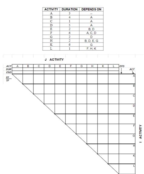 Image result for Computer Science Operations Precedence Table