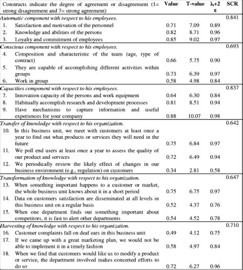 (Cegarra-Navarro J.G., Rodrigo-Moya B.) Individual Knowledge as a ...