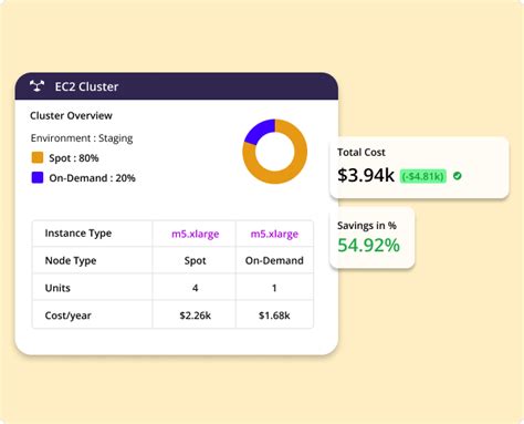 Optimo Group by CloudOptimo: Slash EC2 Costs by Up to 90% with Spot ...