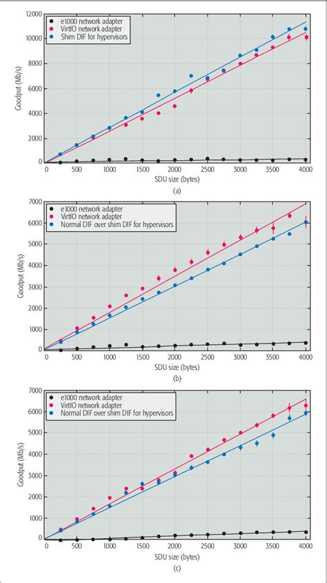 Image result for Virtual Machine Networking