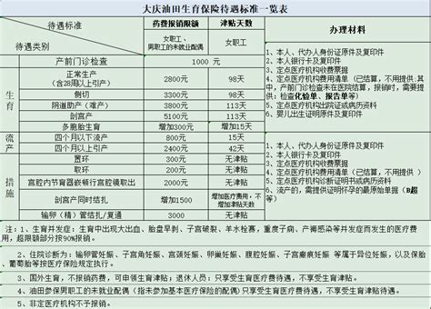 大庆油田生育保险待遇标准一览表