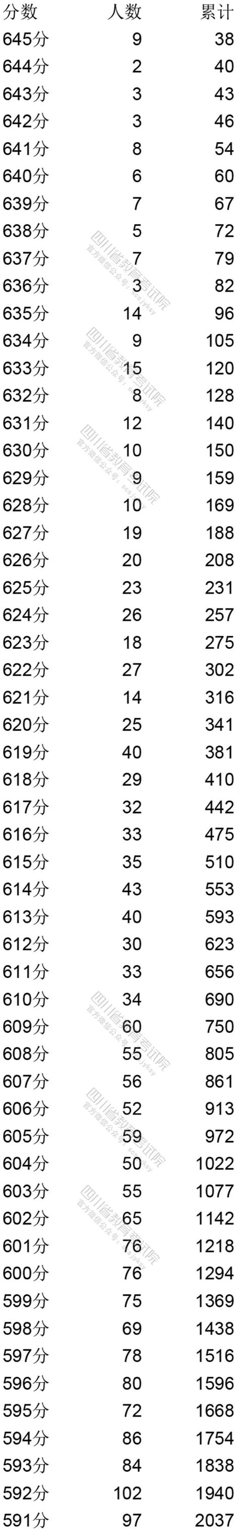 2020全国高考时间安排及考试成绩查询