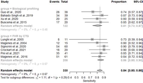 Prediction Models for Intrauterine Growth Restriction Using Artificial ...