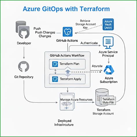 Image result for Azure App Services Vs Functions