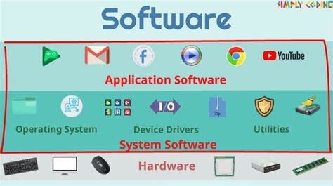 What Is Software 的图像结果