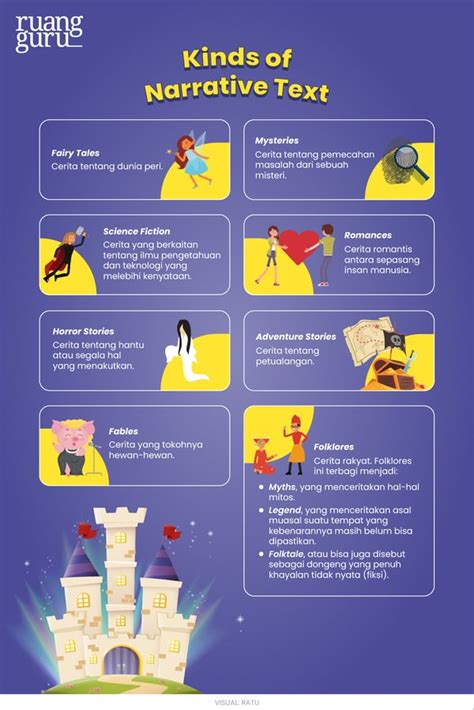 Narrative Text Lesson 的图像结果