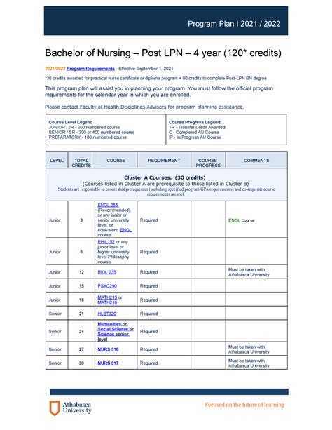 Bn lpn21 course required by course by course - Focused on the future of ...