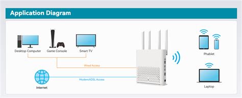 Image result for 6G Internet Router Setup
