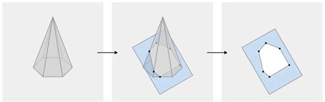 Image result for Hexagonal Pyramid Cross Section