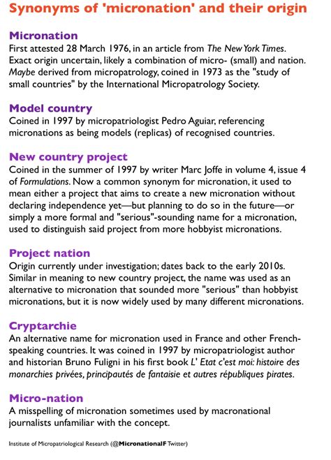 Synonyms for micronation - MicroWiki