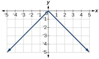 Image result for Algebra 2 Absolute Value Functions