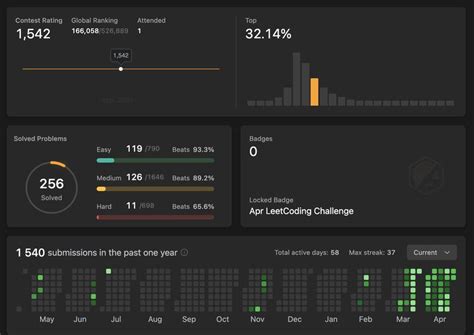 Image result for LeetCode Challenges