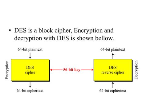 Image result for Symmetric Key Encryption Algorithm