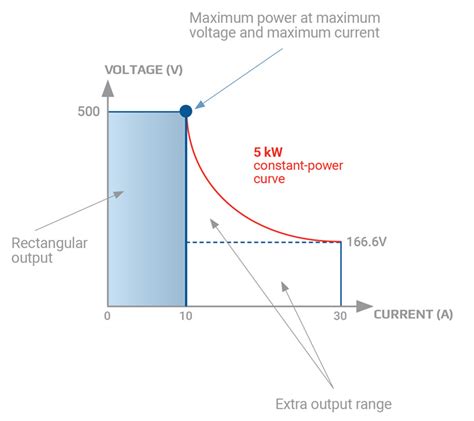 Image result for Flow Chart Battery Testing