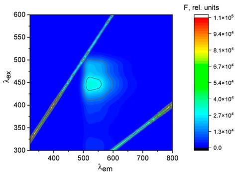 Shedding Light on Heavy Metal Contamination: Fluorescein-Based ...