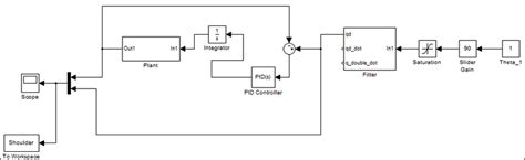 Image result for PIB Controller MATLAB