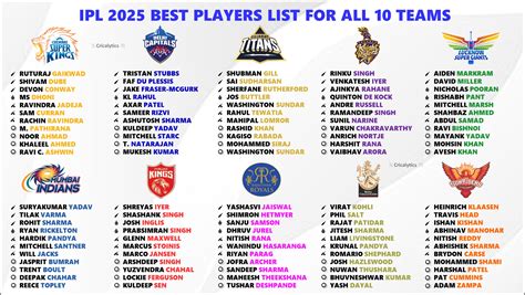 IPL 2025 Ranking the Best Squad Players List for All 10 Teams – AK4Tsay1 Cricalytics