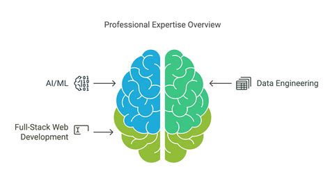 About | 🚀 AI/ML Enthusiast | Data Engineer | Full-Stack Developer ...