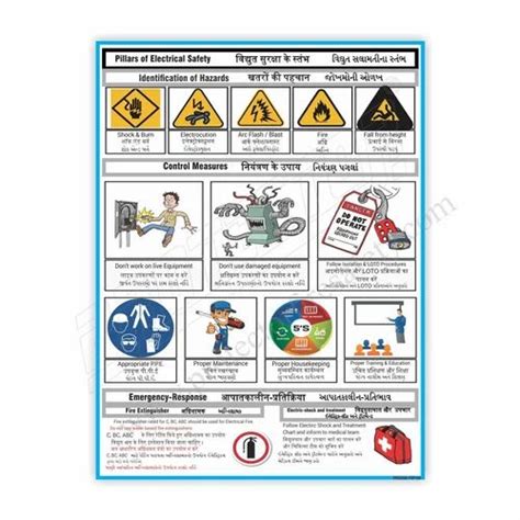 Safety Poster - 5s Posters In Gujarati Trader - Wholesaler ...