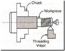Image result for Threading Manufacturing