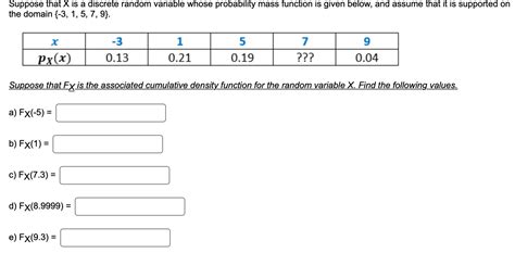 Image result for Exponential Random Variable