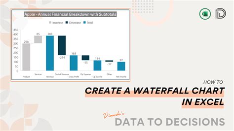 Image result for Excel Waterfall Chart Tutorial