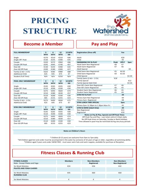 Pricing Structure Examples 的图像结果