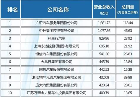 全球车企市值排名：第一特斯拉 两家自主车企排前十_财富号_东方财富网