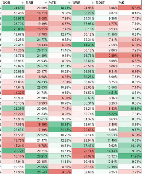 Image result for Data for Conditional Formating