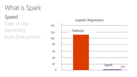 Image result for Azure Databricks Infographic