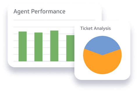 Image result for Operational KPI Examples
