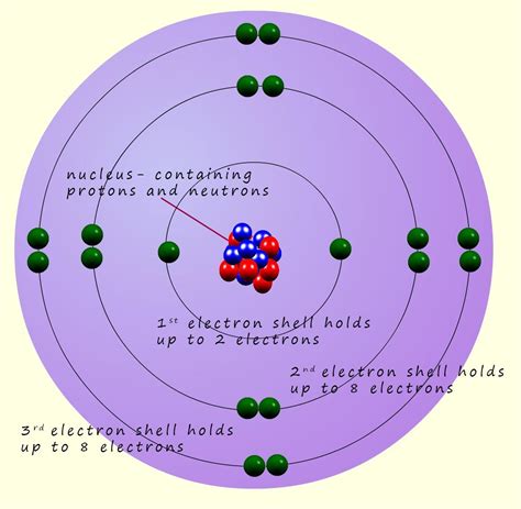 Image result for Atomic Structure Examples