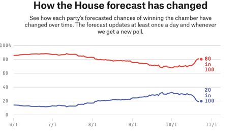 Polling 的图像结果