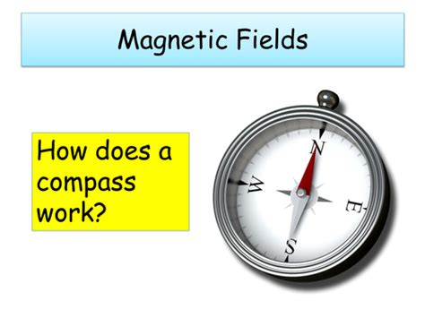 Image result for Magnetic Field Tutorials