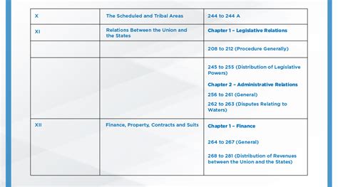 The 10 Guiding Values In The Preamble Of The Indian Constitution - B.PAC