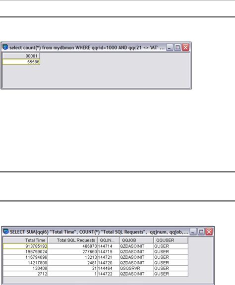 Image result for DB2 SQL High Values