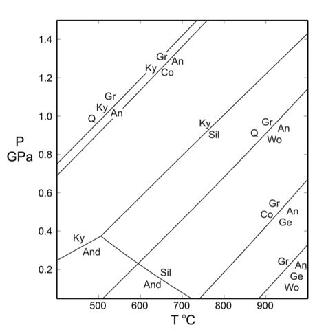 Image result for Struct CAS Parameter