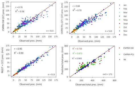 High-Resolution Precipitation Modeling in Complex Terrains Using Hybrid ...