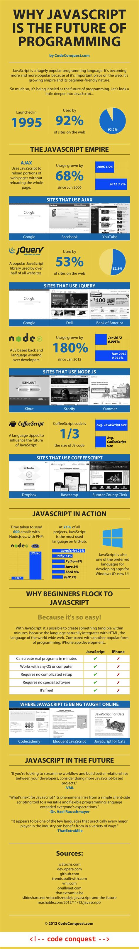 Image result for Computer Progression Infographic