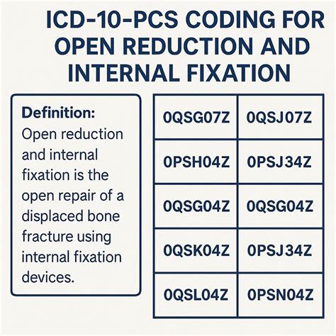 ICD-10-PCS Coding for Open Reduction and Internal Fixation Archives - wmwtl