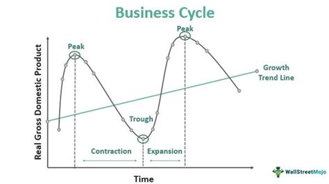 Business Cycle Graph 的图像结果