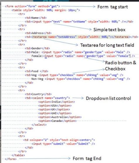 Make an html form. please help me in a way that i could understand ...