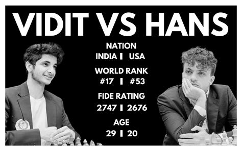 Image result for Chessmaster Opponents