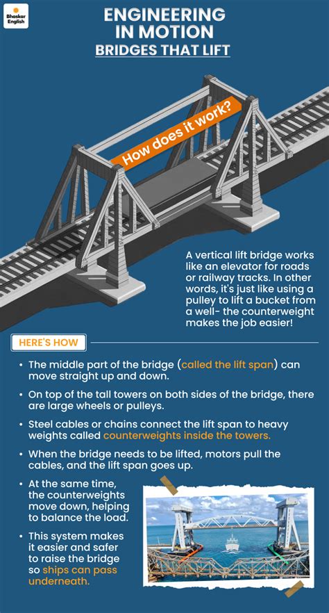 India, Vertical Lift, Pamban Bridge, Features, Benefits, explained ...