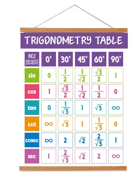 Sin Trigonometry 的图像结果