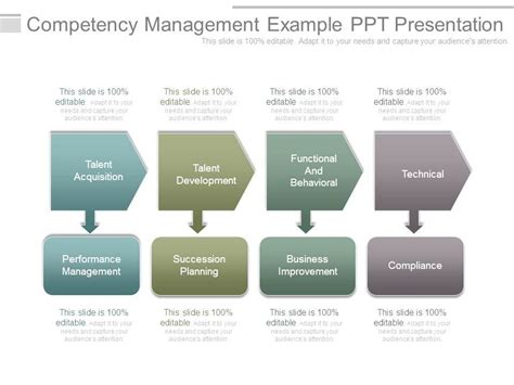 Image result for Management Competency Graphics